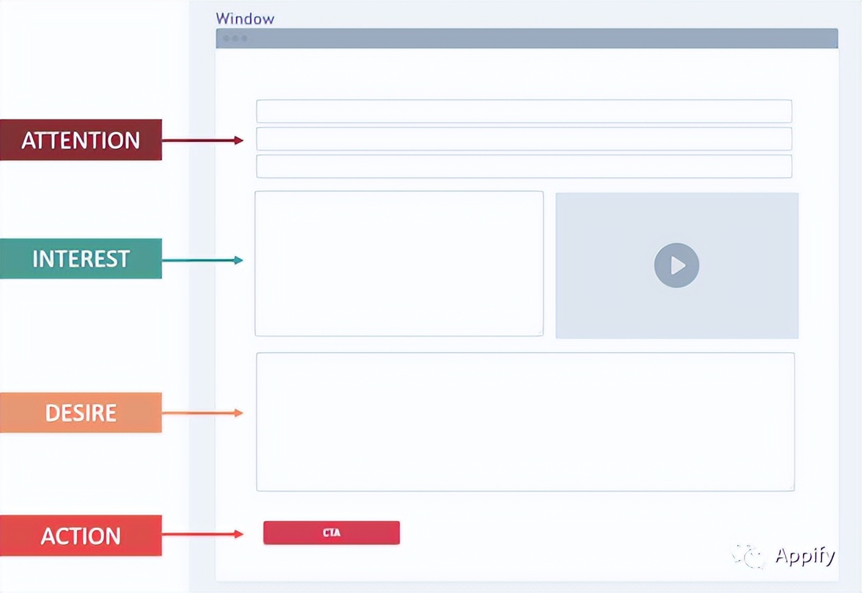 跨境电商营销推广站外引流方式,建立跨境电商的营销渠道