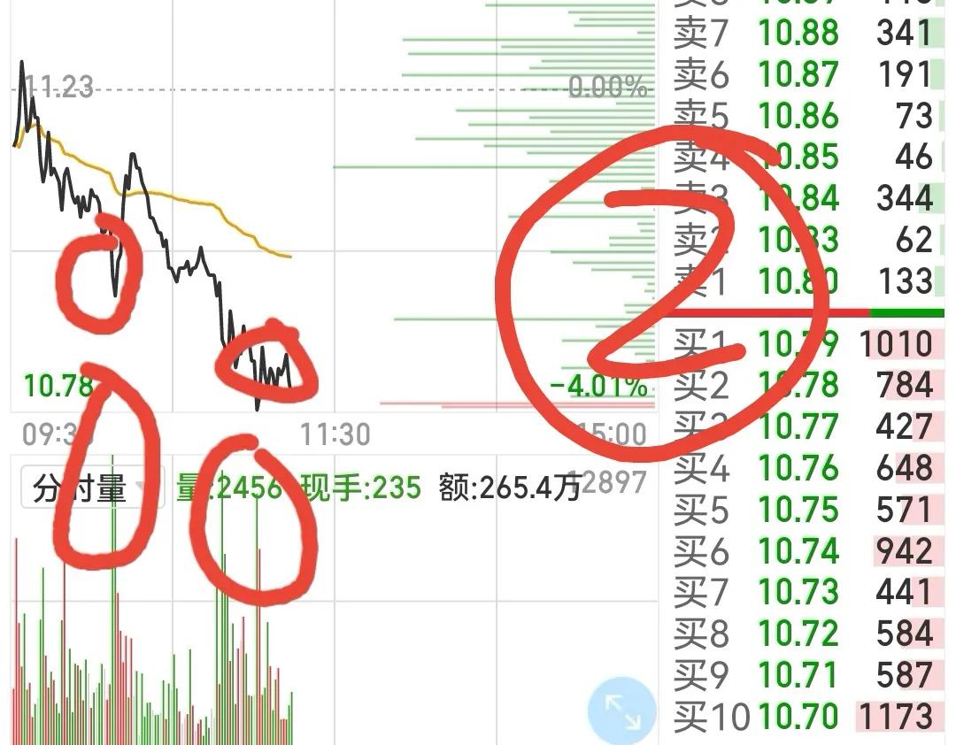 股市新手建仓洗盘入门基础知识,洗盘阶段散户操作策略