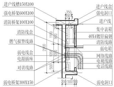 电气竖井扁钢的做法规范图片,住宅电气竖井设计