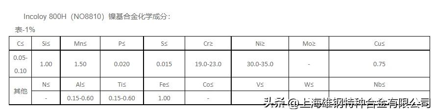 incoloy800高温合金性能,incoloy800h高温合金化学成分