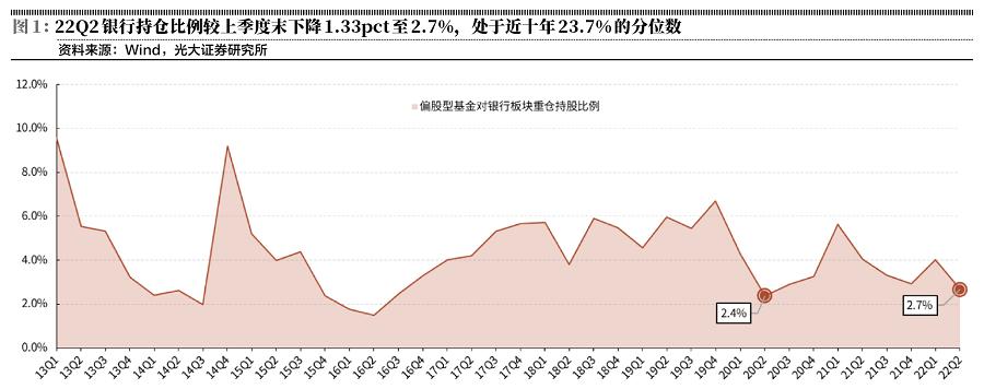 基金持仓未上市股票,四百多家基金持股明细