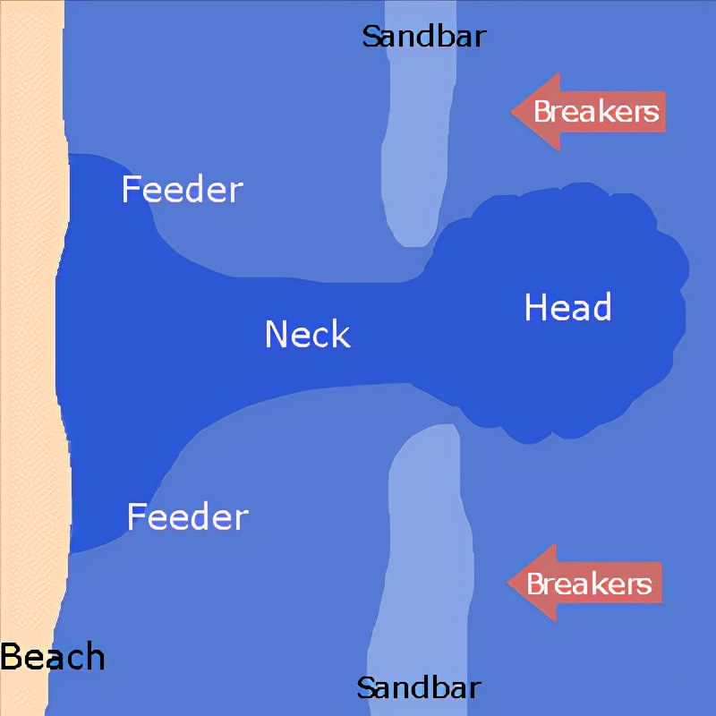 海底漩涡10000米以下有多恐怖,海底100大的恐怖漩涡