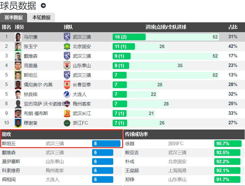 武汉三镇面临的问题,武汉三镇本赛季遇到的困难