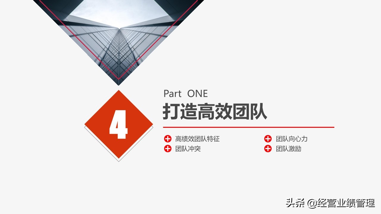 高绩效团队建设与管理心得,如何打造高绩效团队ppt