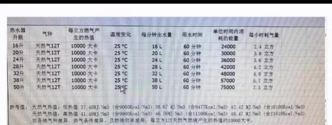 教看燃气表视频,师傅手把手教你看燃气表