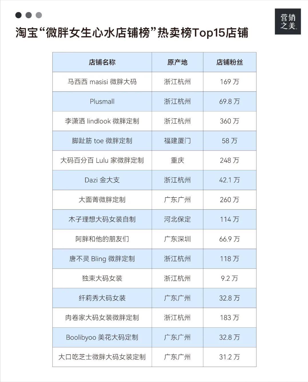 17年流行大码女装,当下最流行的大码女装