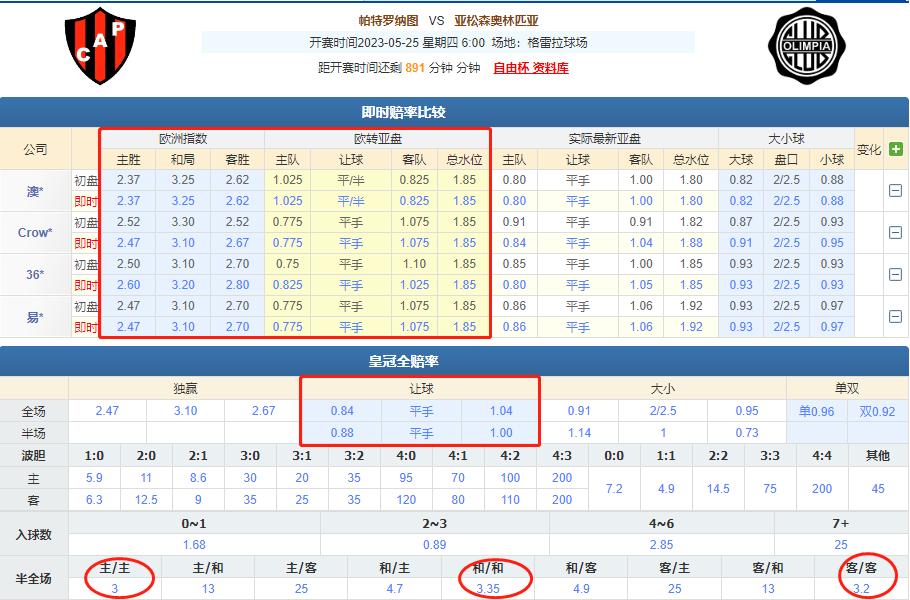 今日解放者杯竞彩推荐,竞彩法甲解放杯
