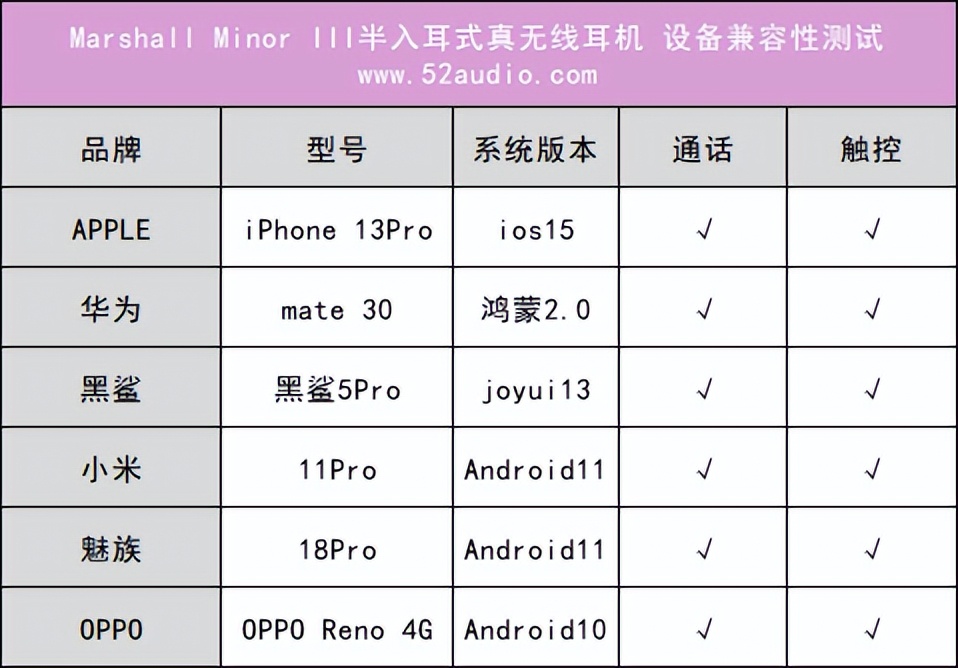 marshallminoriii音质,marshallminor2蓝牙耳机评测
