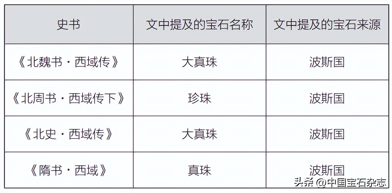古代珍珠图案大全,中国古代珍珠品种