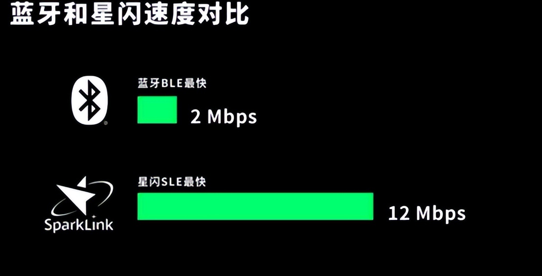 华为星闪与wifi6,华为mate60pro星闪