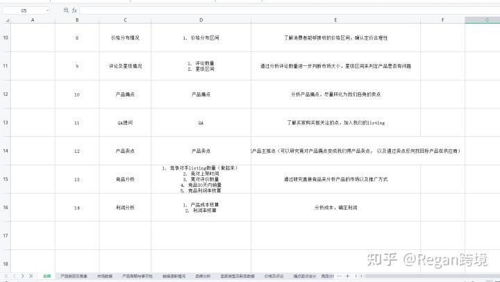 亚马逊小白新手选品指南,亚马逊卖家如何正确选品