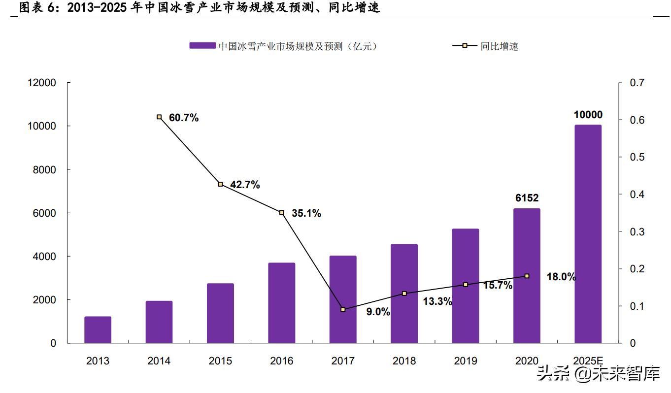 体育产业投资现状,体育消费新趋势