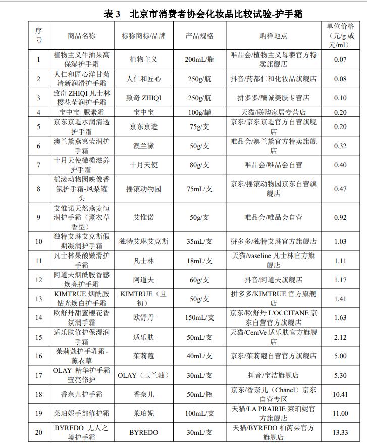 护肤品测评结果怎么看 (两百多款护肤品测试)