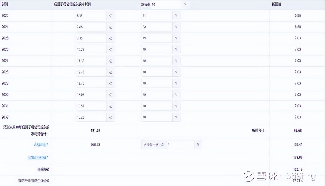 广州酒家预制菜发展状态,广州酒家预制菜的业务发展的目标