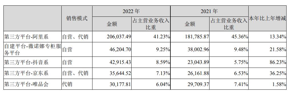 薇诺娜护肤化妆品,薇诺娜销量暴涨