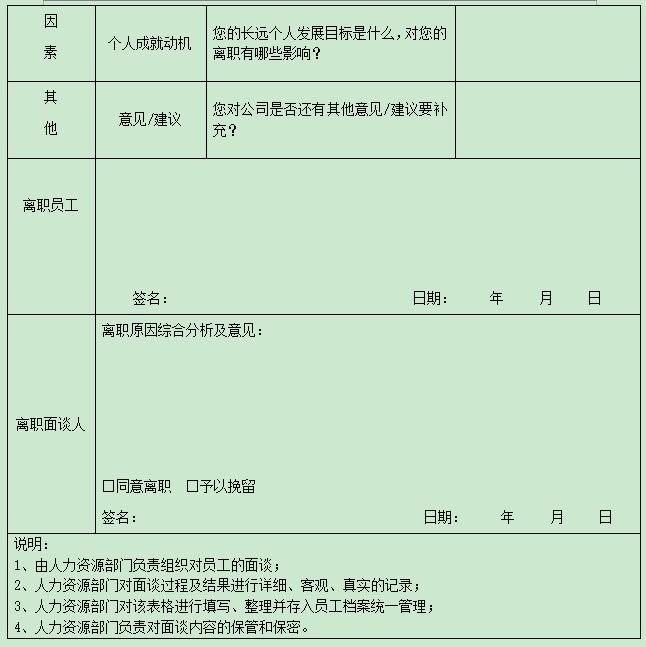 降低员工流失率的方案,员工流失率统计分析与解决方案