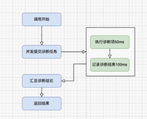 如何提升win7系统性能,聊聊10种系统性能优化手段