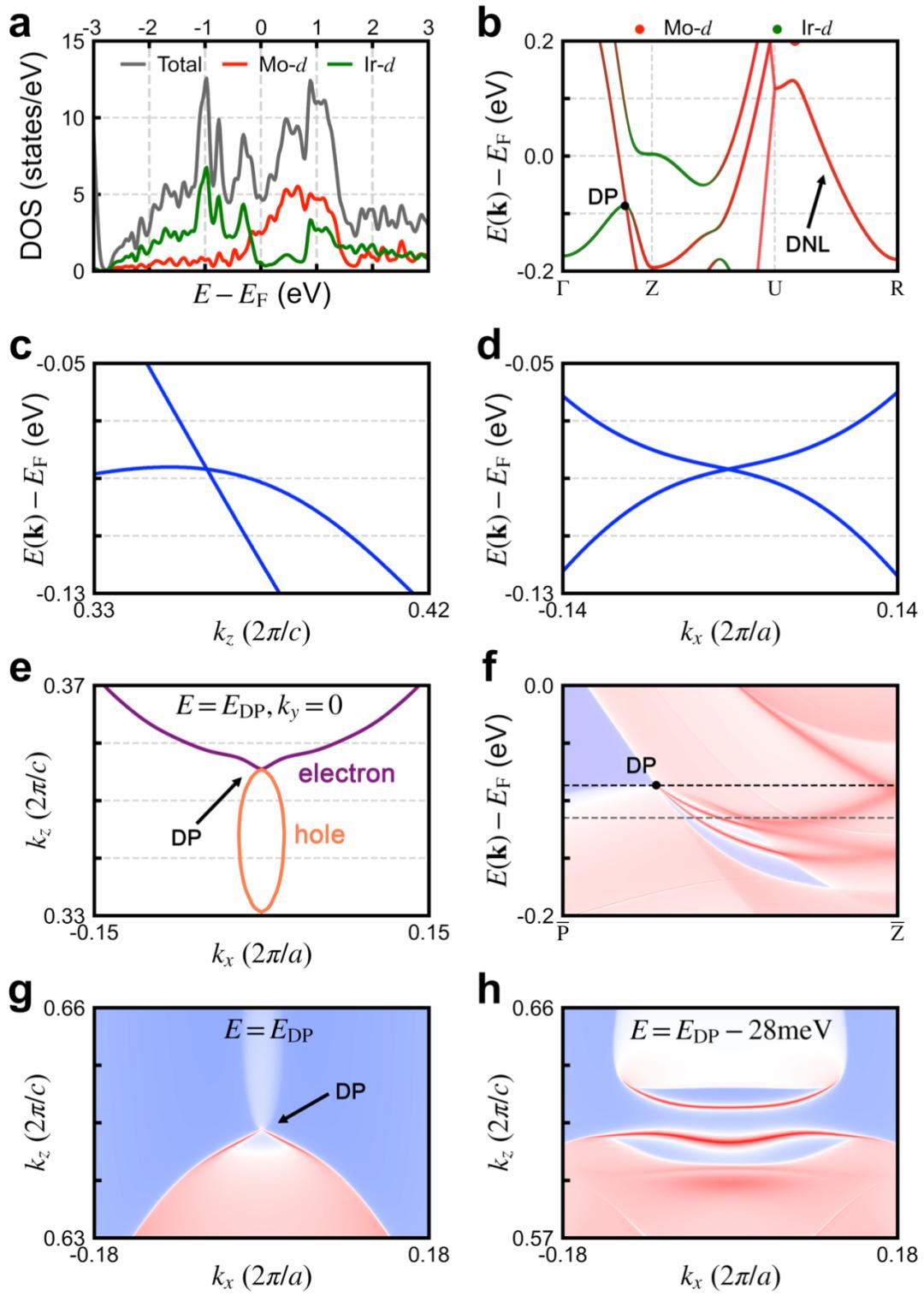 NpjComput.Mater.:通过构造,001氧化物超晶格衍生的拓扑态