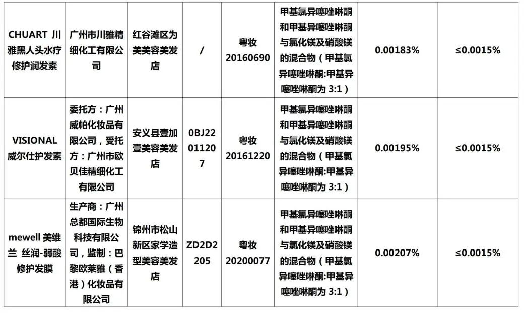 立即下架整改商品,立即停售50批次化妆品有哪些