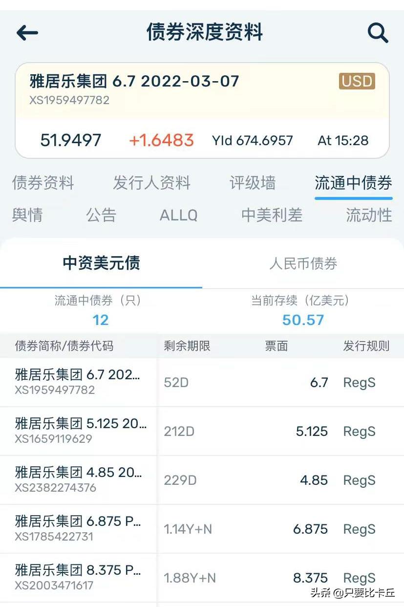 雅居乐起家历史,曾经的五虎现状