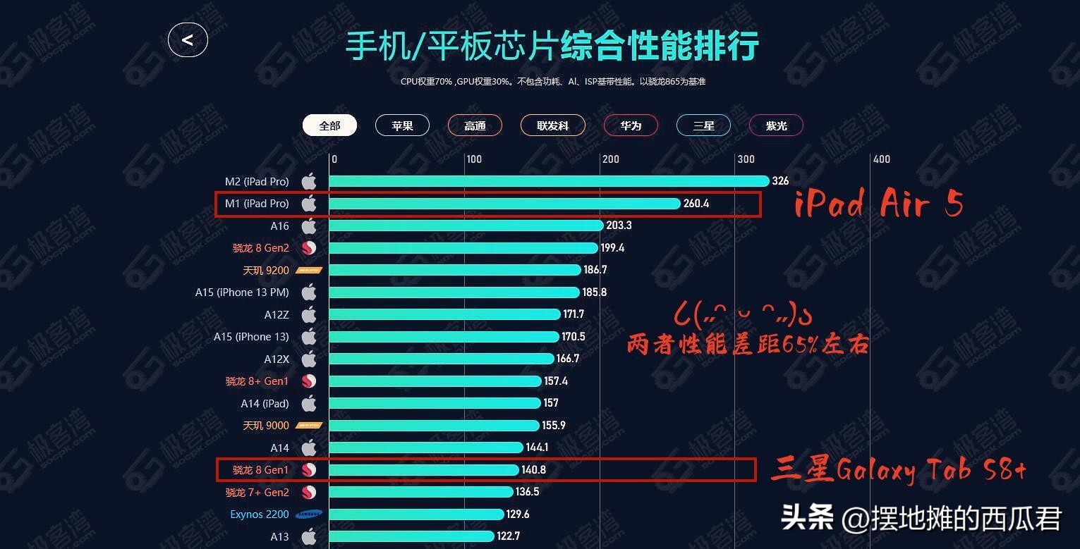 三星s8+和ipadair5哪个好,ipadair5和三星s8+如何选择