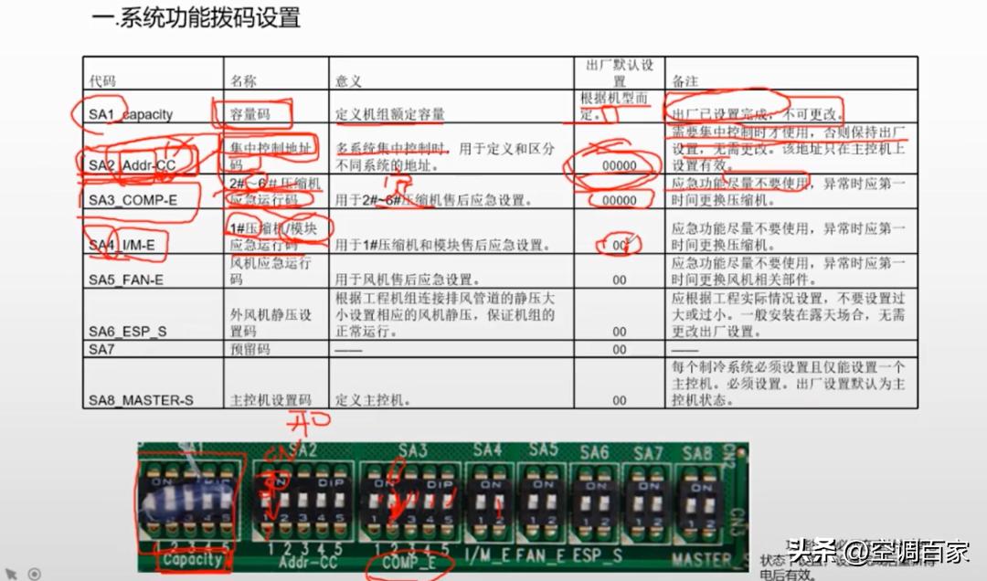 特灵家用中央空调原理与维修,中央空调原理图及结构的作用