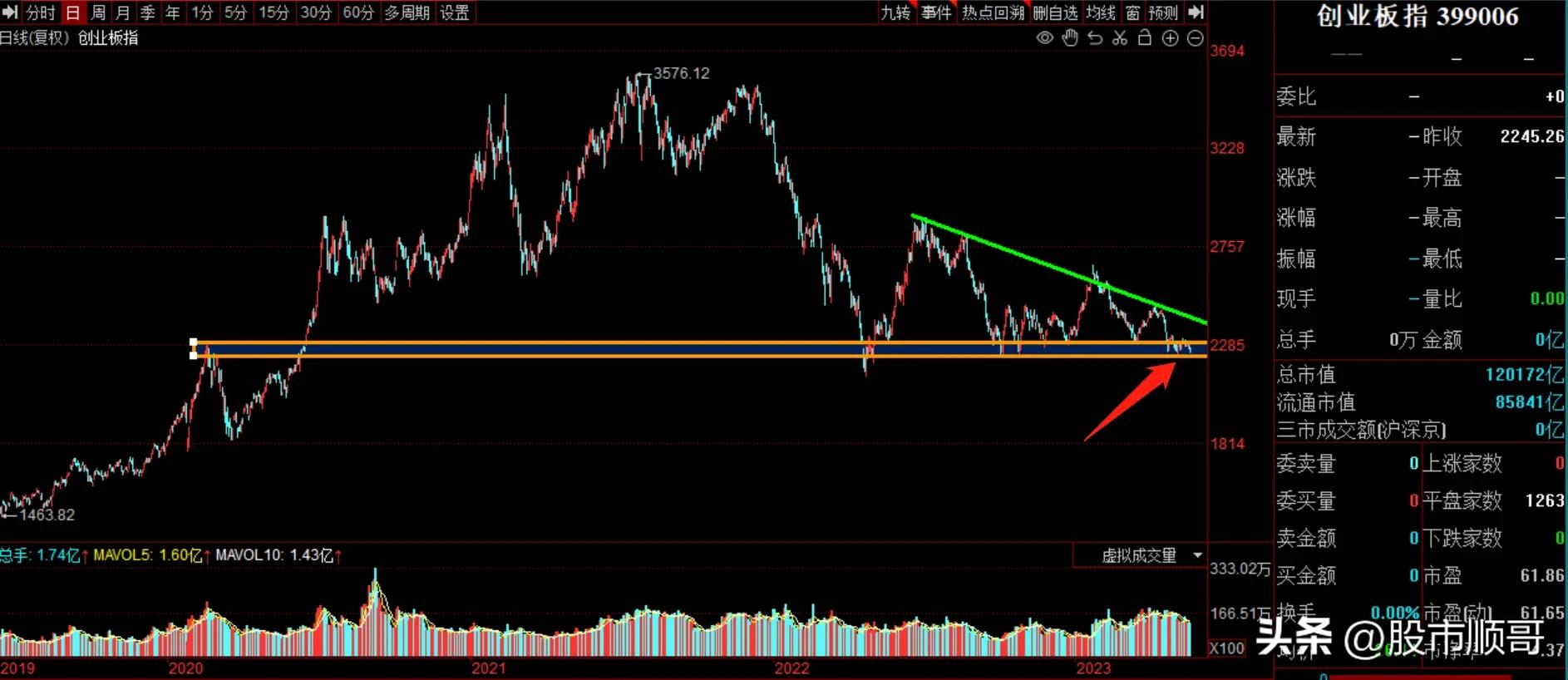 最近股市大盘行情,股市大盘从哪看