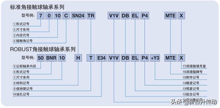 nsk角接触球轴承哪家好,nsk角接触球轴承安装方法