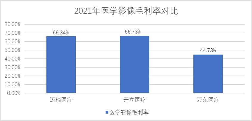 迈瑞医疗今日走势,迈瑞医疗最新消息