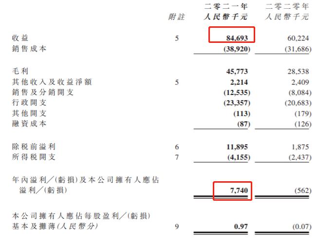 中国葡萄酒企业现状,世界葡萄酒巨头年报