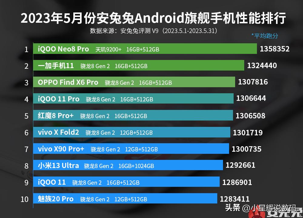 K70E的跑分与小米13的跑分,小米手机13跑分
