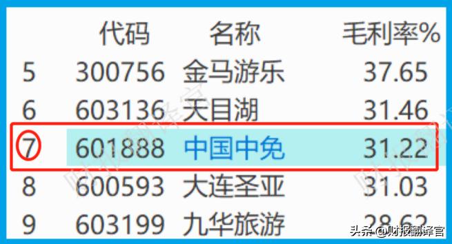 中国几大免税巨头,中国免税集团排名
