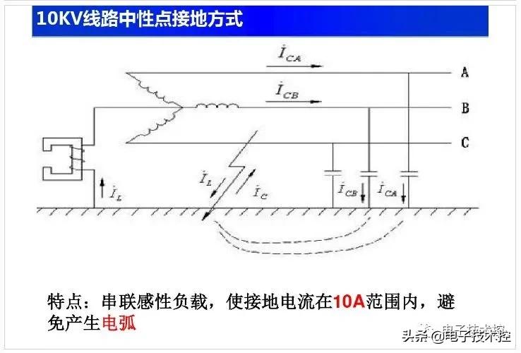 常见的电气基础知识,实用电路图大全及详解