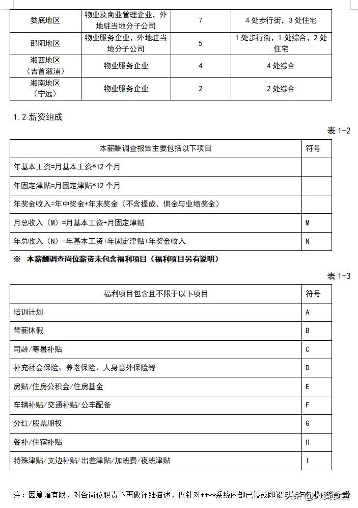 2020薪酬分析报告,2023薪酬调研报告