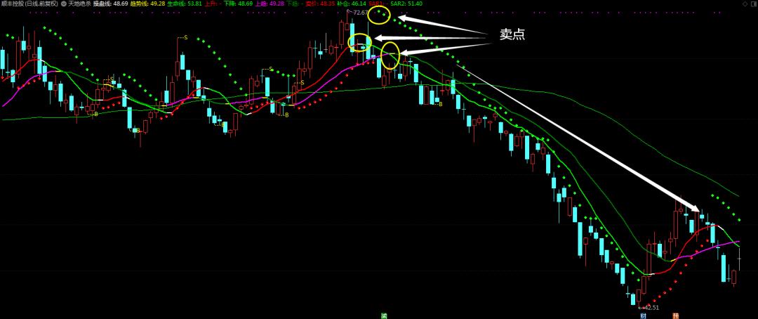 股市实战技巧与预测,股市趋势分析方法和技巧