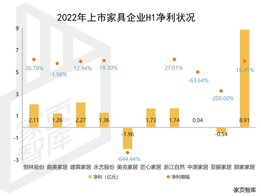 家页观察丨网红救不了美克家居