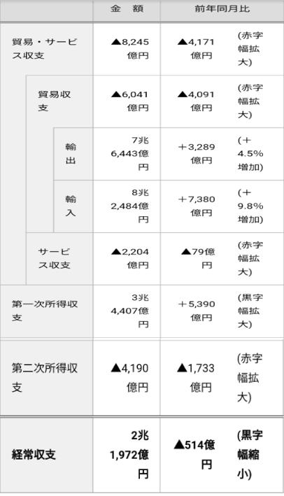 听大V说日本2月经常项目收支转顺差主要是因为对华出口
