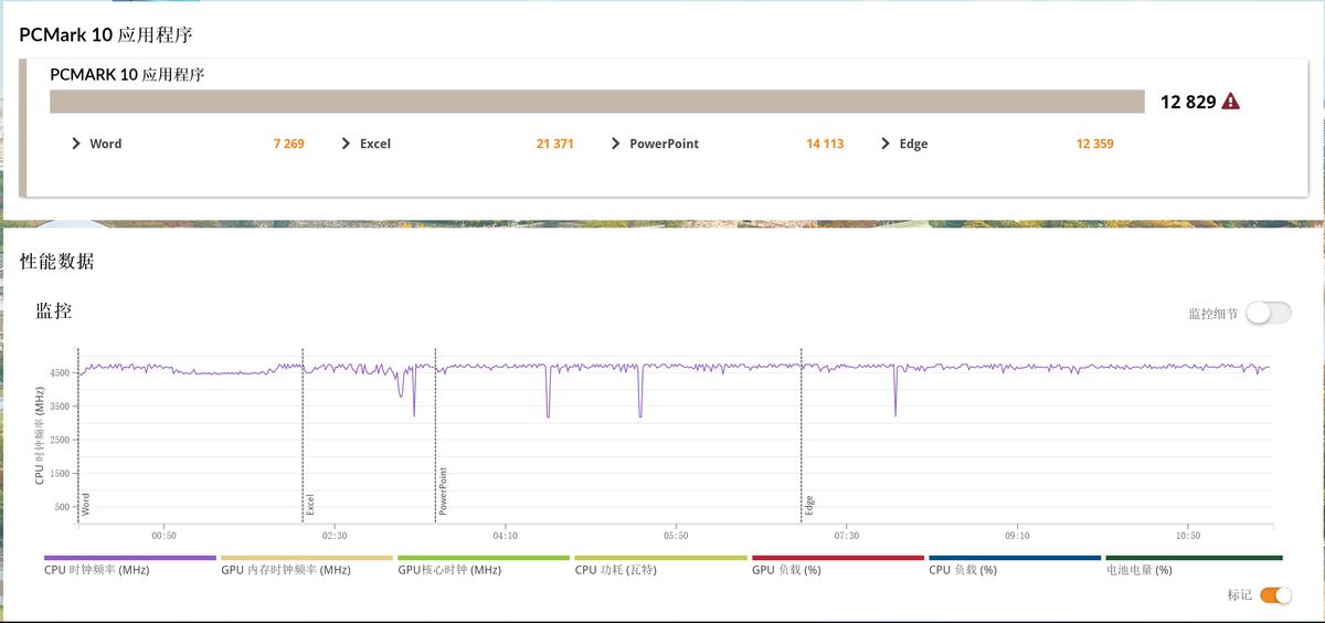 小米红米redmibookpro14锐龙版,小新pro14和redmibookpro14