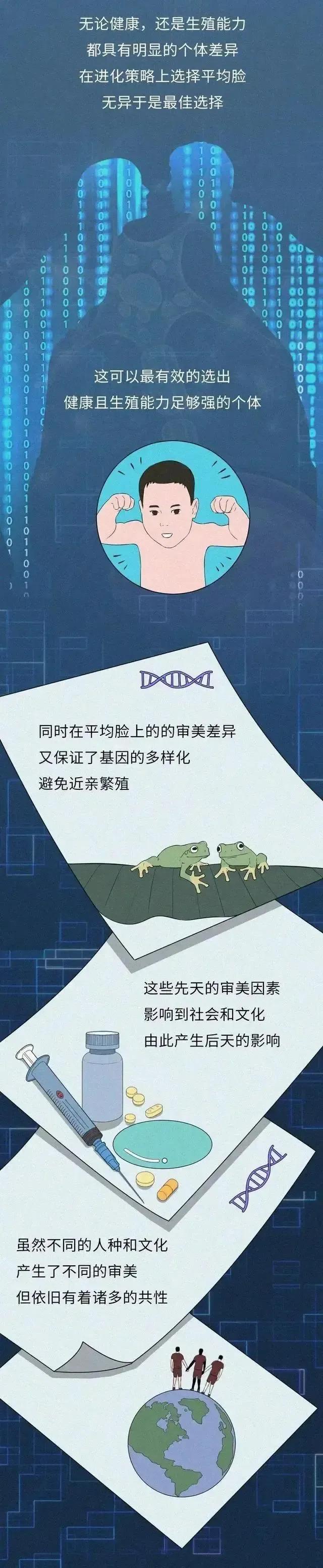 人为什么喜欢和自己长得像的异性,人为什么都喜欢和好看的人处对象