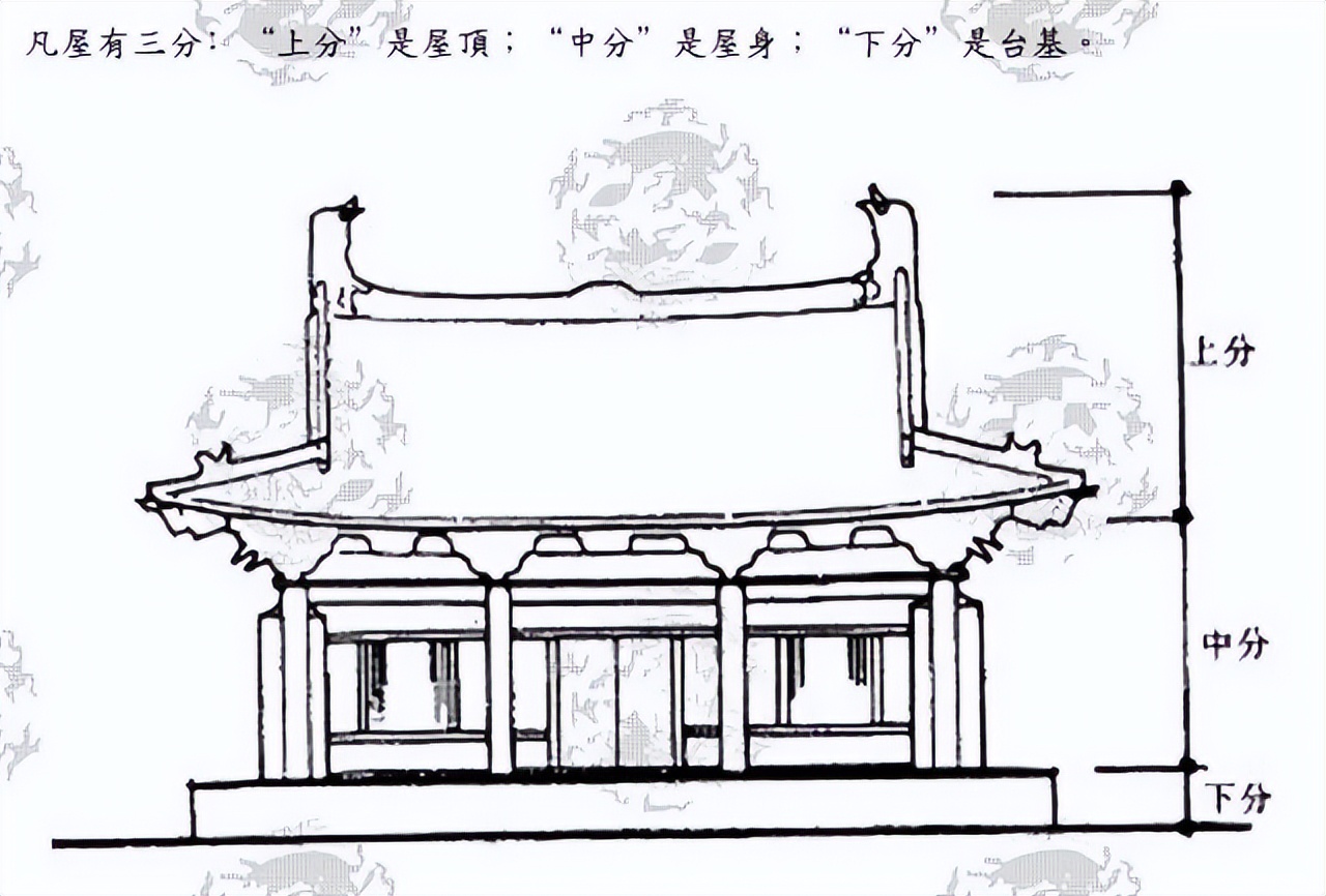 古建结构名称及图解,图释文字