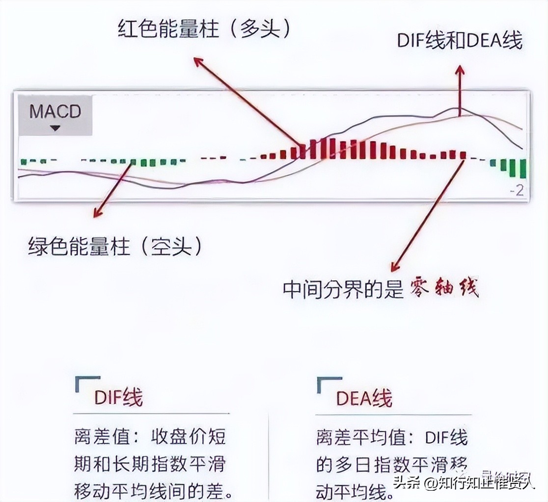 学到极致卡点,学到极致便是沧海一粟