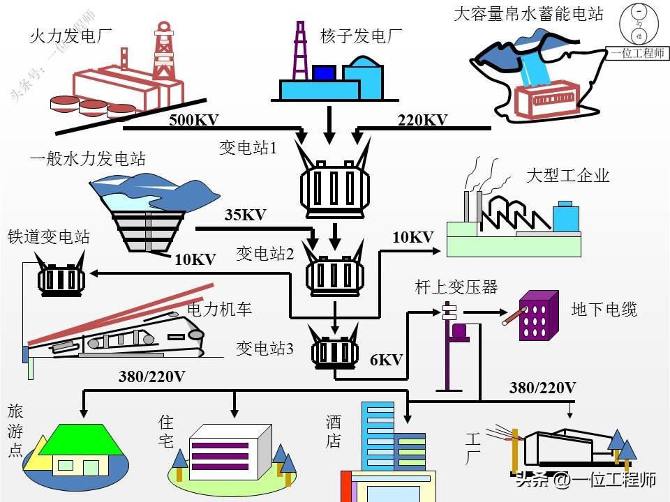 电气图和电路系统图,电气系统图识图详解