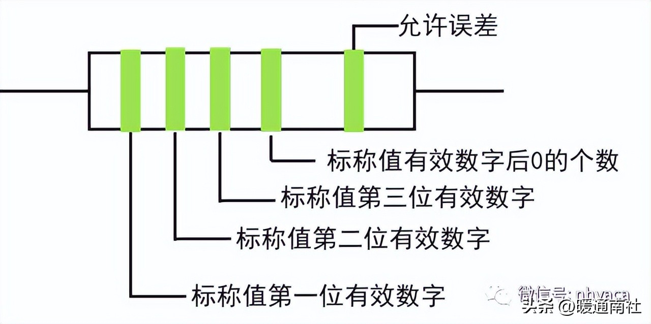 电路板各种电子元器件识别,电子元器件检测识别大全