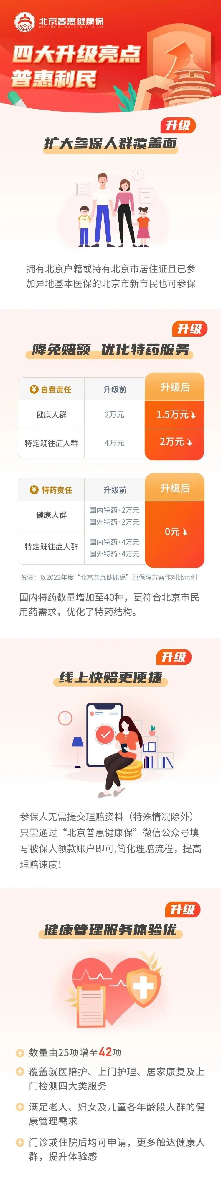 北京市普惠健康保险什么时候结束,北京普惠健康保续保政策