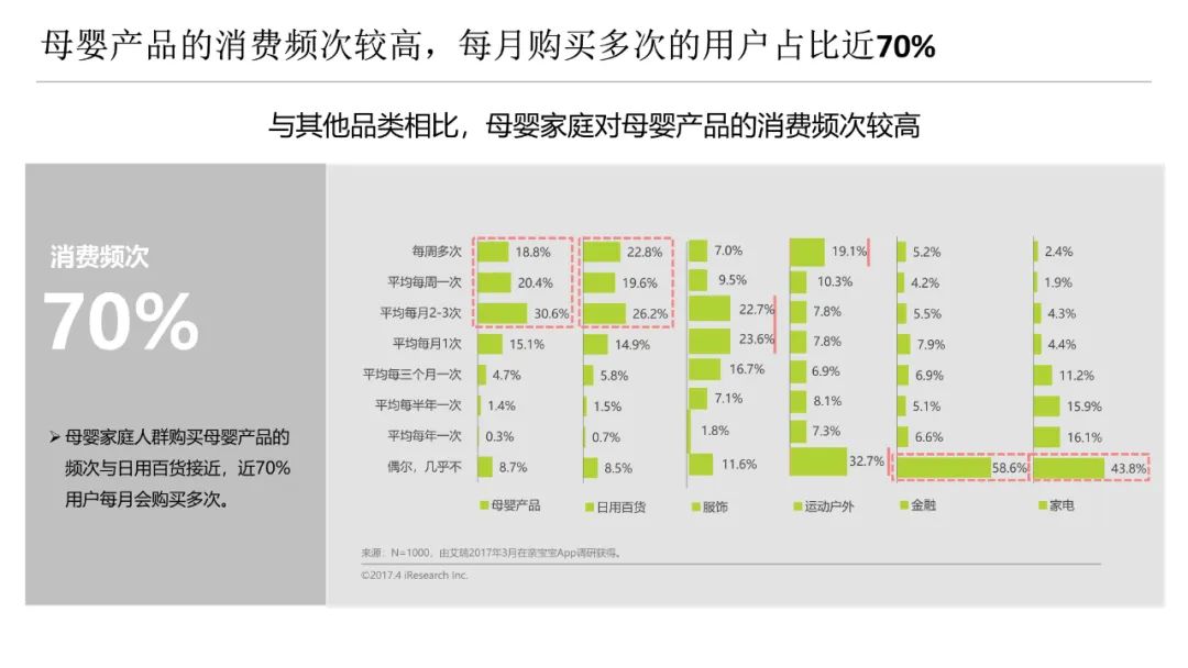 君乐宝奶粉销售攻略,君乐宝奶粉线上和线下有啥区别