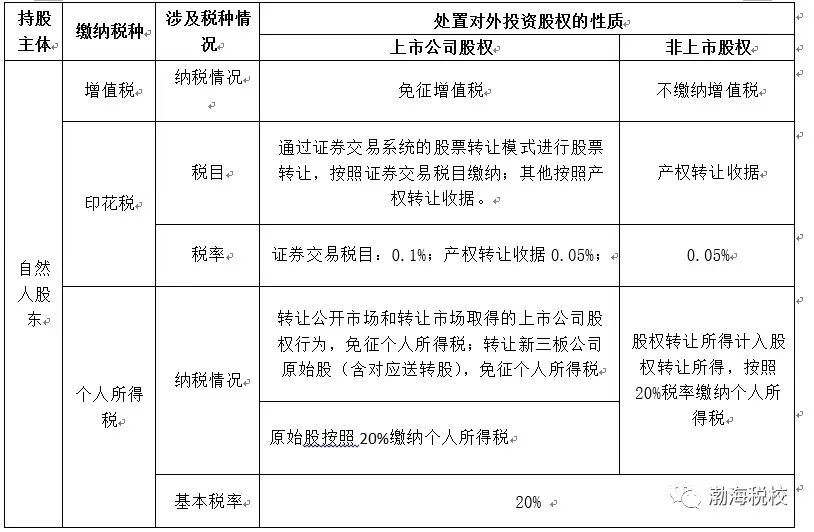 股权变更涉税事项,股权变更税务解决办法