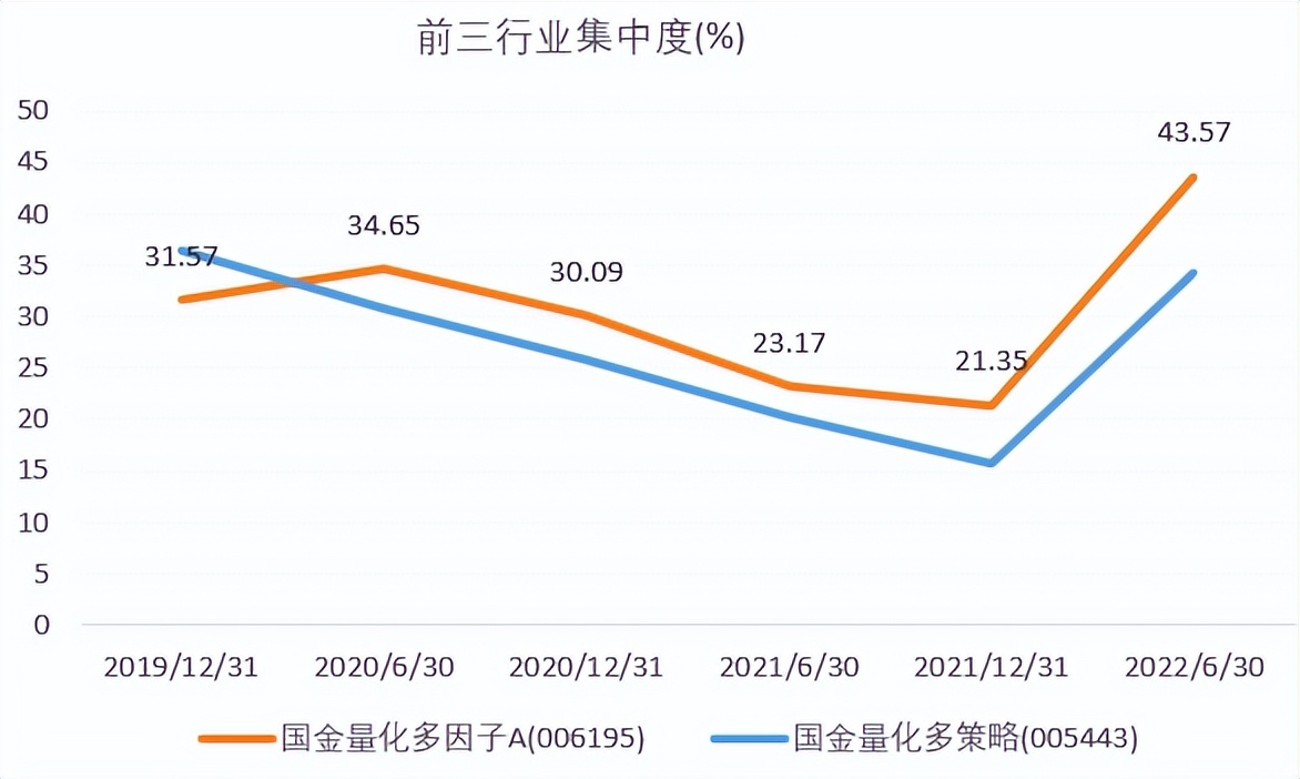 看好国金量化多因子,国金量化多因子估值