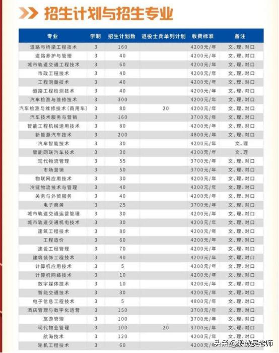 河南单招院校--河南交通职业技术学院，报考必须要知道的