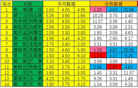 新浪彩票足彩2301期冷热指数,新浪彩票足彩200013期冷热指数