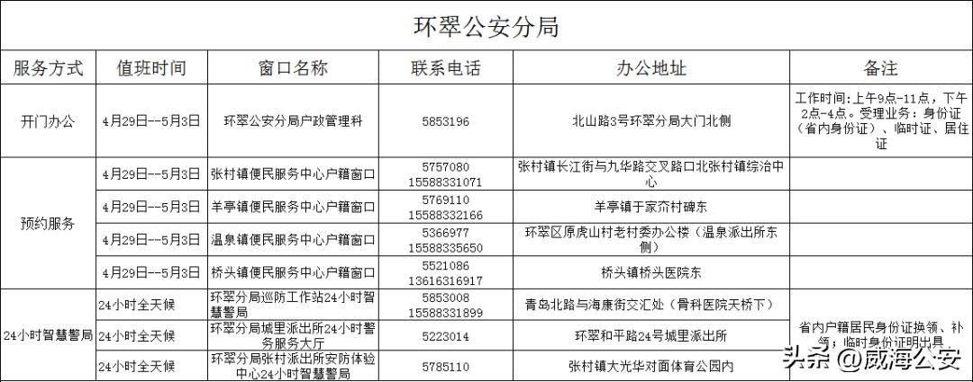 便民户籍业务办理春节不打烊,国庆期间办理户籍业务温馨提示
